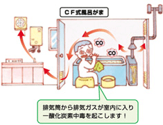 小型湯沸器の危ない使い方