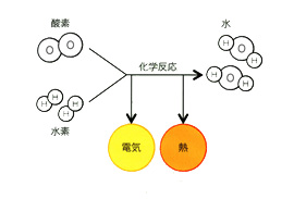 排出量イメージ