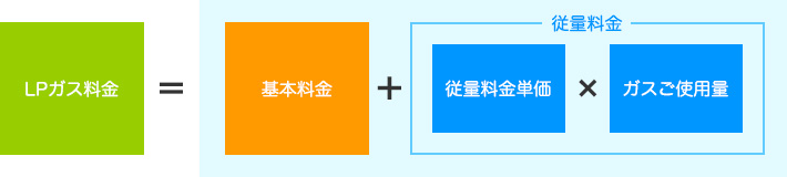 料金の計算方法