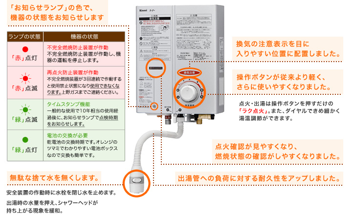 ガス瞬間湯沸器の機能説明図